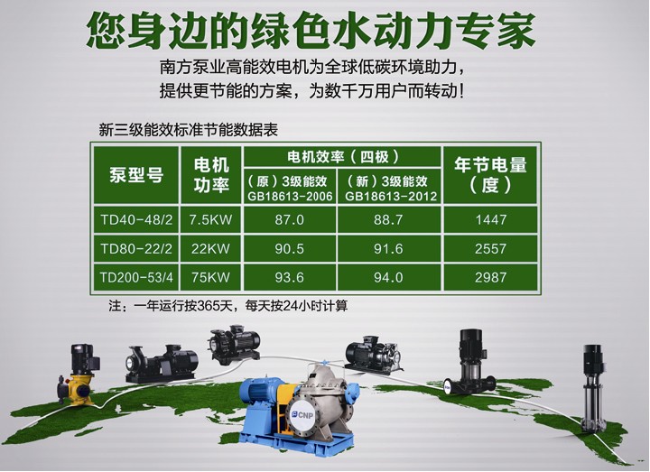 新一代高效電機(jī),南方水泵