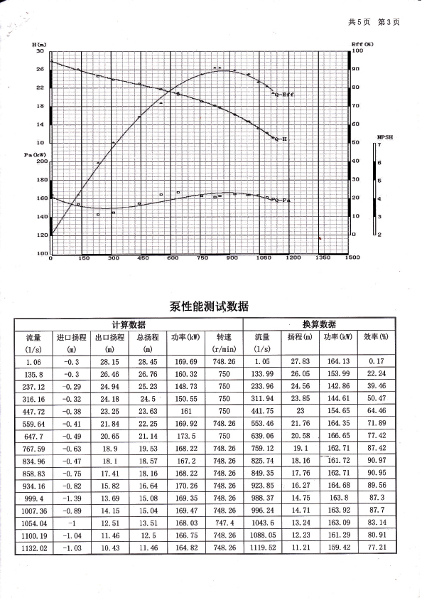 高性能的水力模型,南方水泵