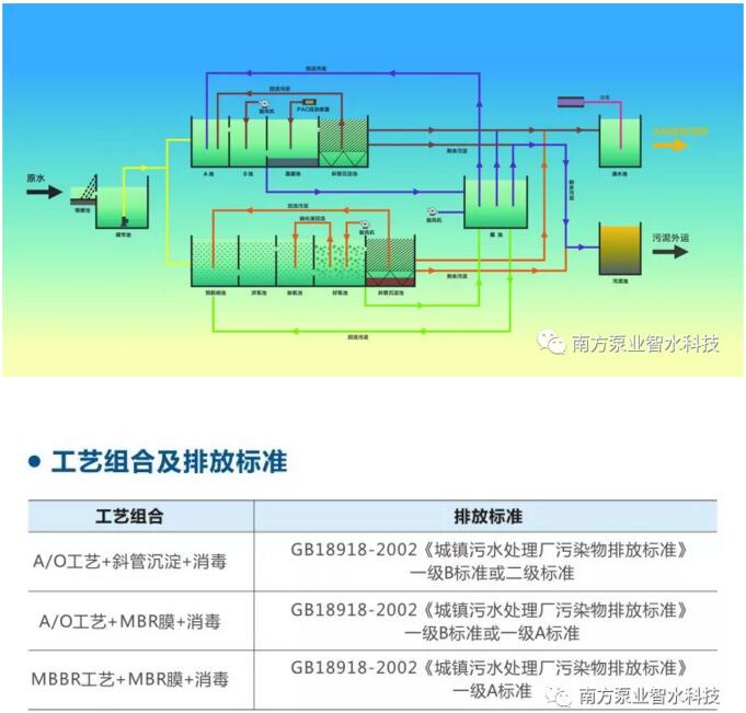 NFST一體化污水處理設(shè)備